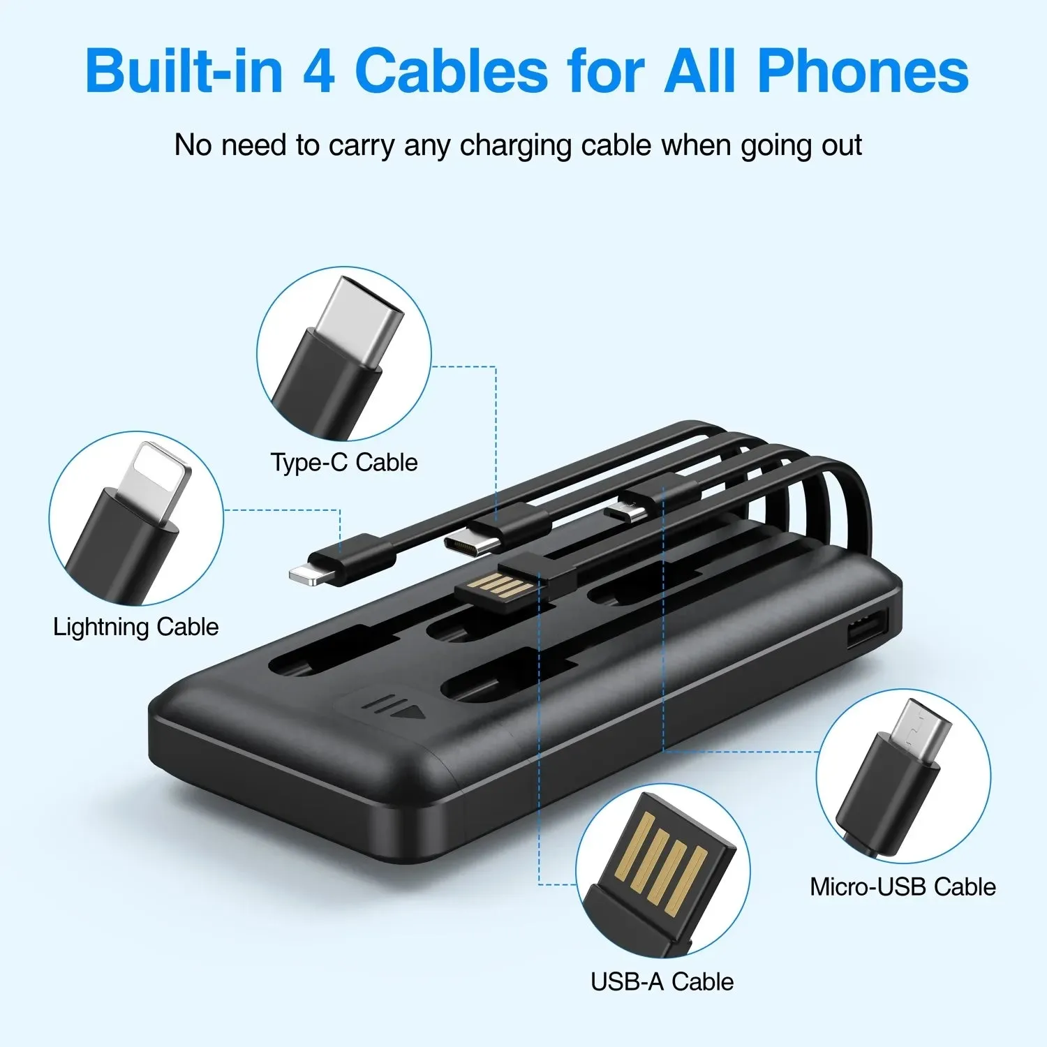 20,000 mAh Power Bank - Portable Charger with 4 Charging Cables