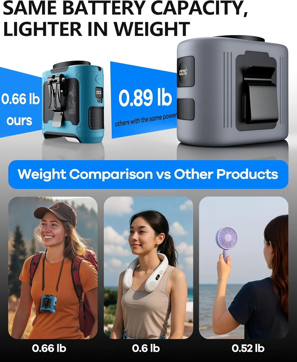 2025 Upgrade Portable Waist Fan Clip on 10000mAh Body Wearable Belt Clip Fan Undershirt Personal Cooling Neck Fans with 5 Speeds Flashlight&Power Bank 40H Cooling For Outdoor Camping Travel (Blue)