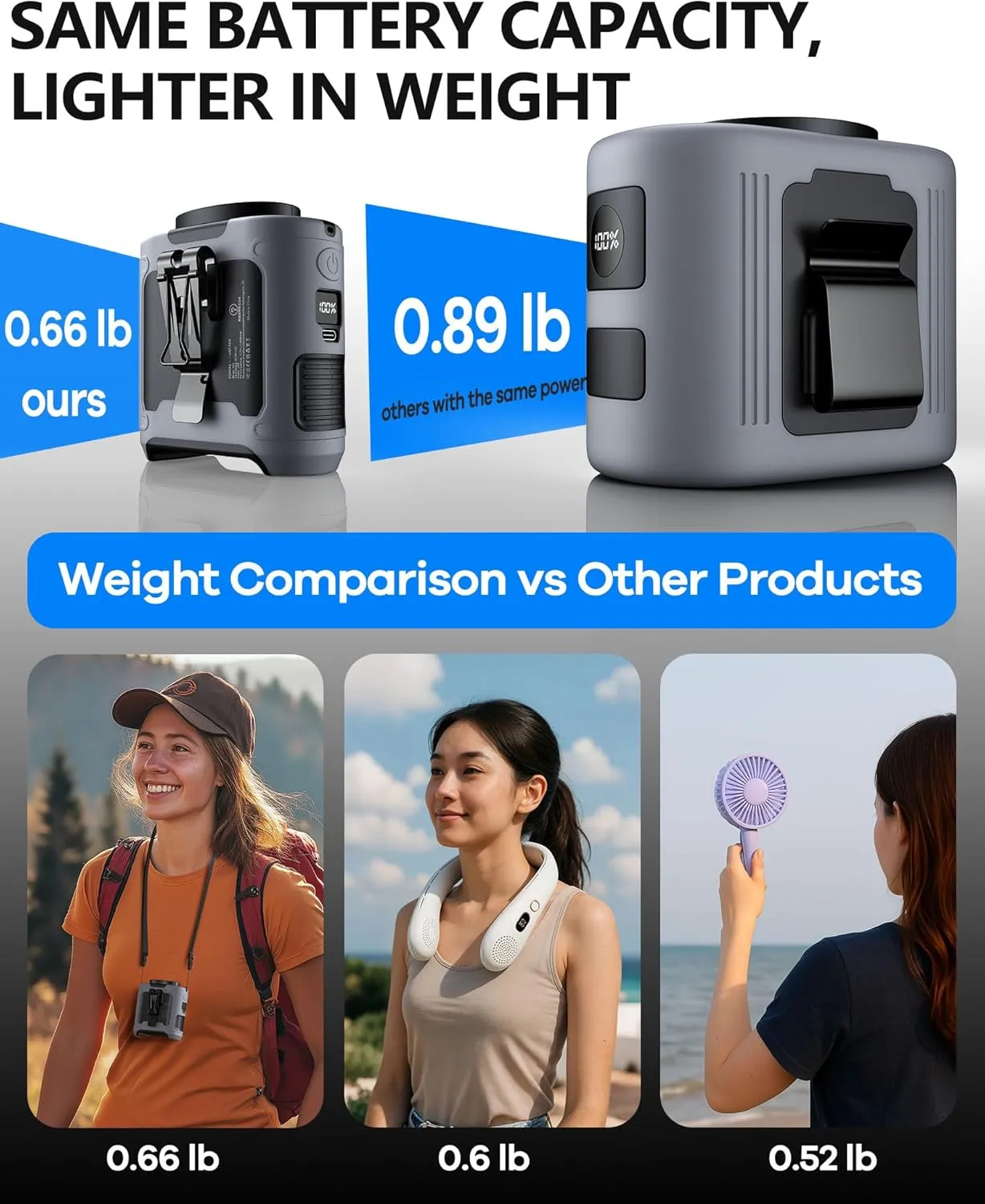 2025 Upgrade Portable Waist Fan Clip on 10000mAh Body Wearable Belt Clip Fan Undershirt Personal Cooling Neck Fans with 5 Speeds Flashlight&Power Bank 40H Cooling for Outdoor Camping Travel (Grey)