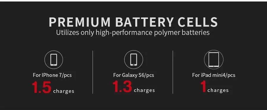 3350mAh Mini Power Bank with USB Port