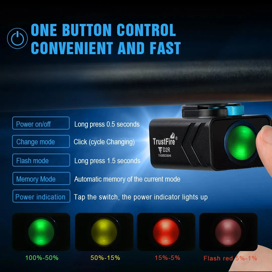 450 Lumens Bicycle LED Flashlight - Type-C Rechargeable Bike Light with Quick Release and 1600mAh Battery Lantern