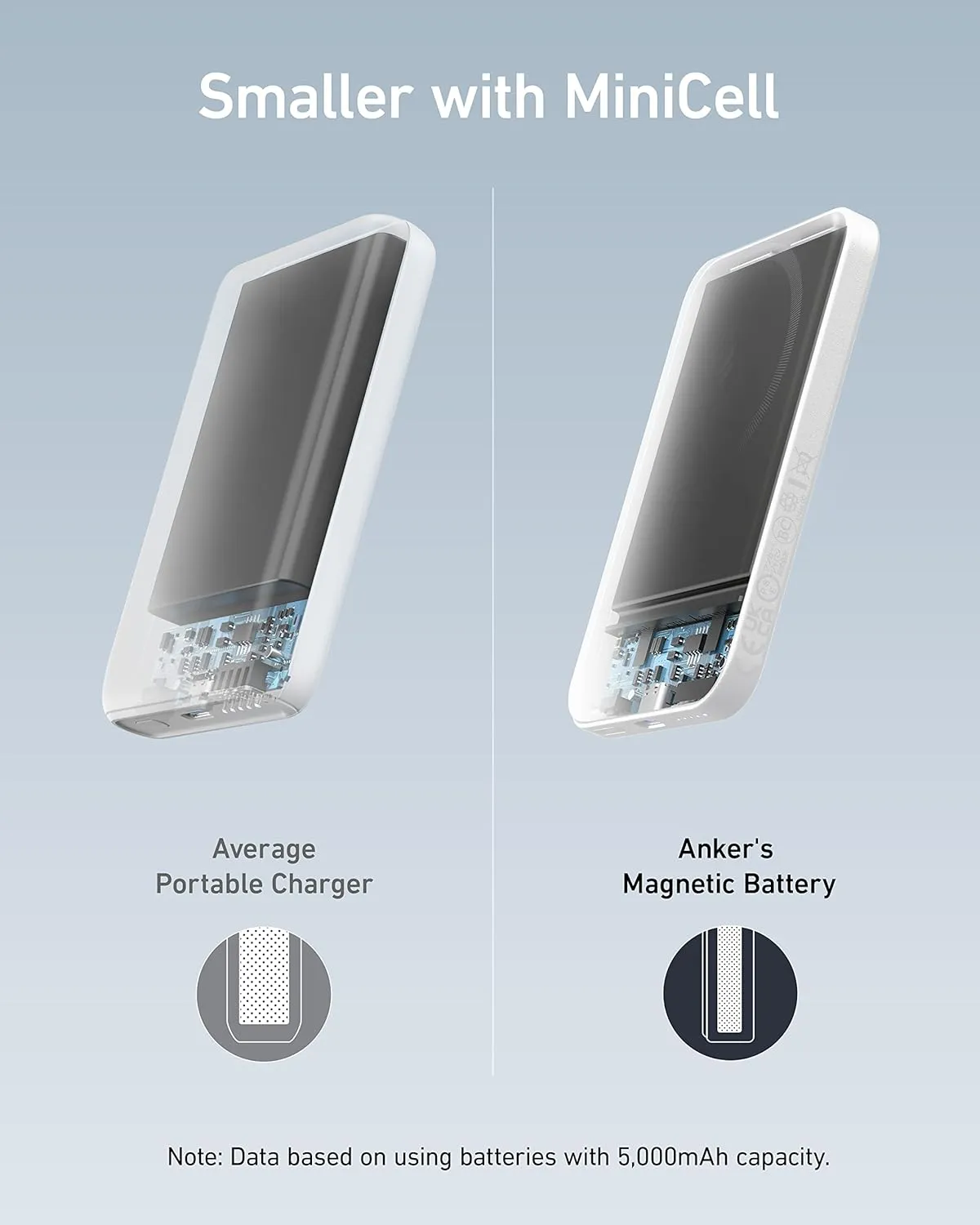 Anker 621 Magnetic Portable Charger (MagGo), 5,000mAh Wireless Power Bank with USB-C Cable, Magsafe-Compatible Battery Pack for iPhone 16 /15/14/13/12 Series
