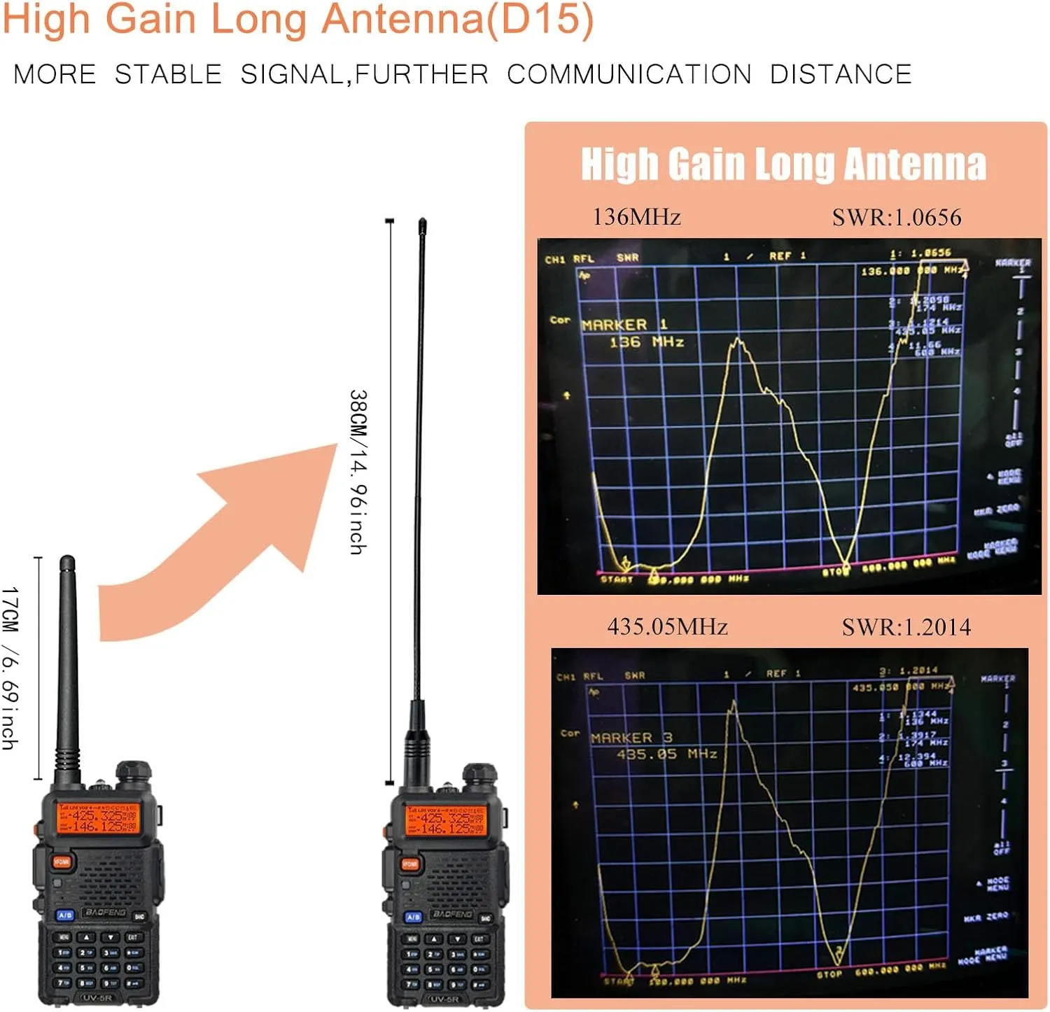 BAOFENG UV-5R Ham Radio Handheld Walkie Talkie Long Range USB-C Battery (2 Pack)
