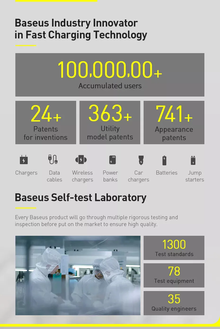 BASEUS Blade 100W 20000mAh Fast Charging Portable Power Bank