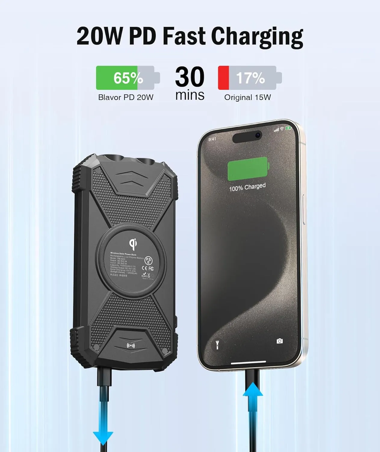 BLAVOR Solar Charger Power Bank 10,000Mah, Portable Wireless Charger, 20W Fast Charging External Battery Pack with USB C for Cell Phones, Solar Panel Charger with Dual Flashlight for Camping