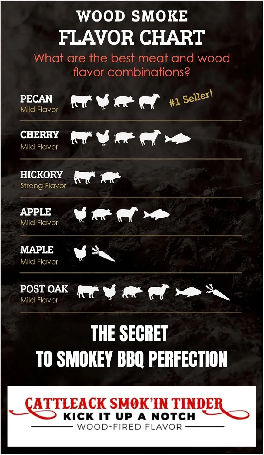 Cattleack Smok'in Tinder Logs, Cooking, Smoking, Grilling, Master BBQ - USA Smoking Wood Logs, 12" Length, Up to 3" Wide, Comes in 12"x12"x6" Box, 1/2 Cu. Ft., Secret to Smoky Perfection (Hickory)