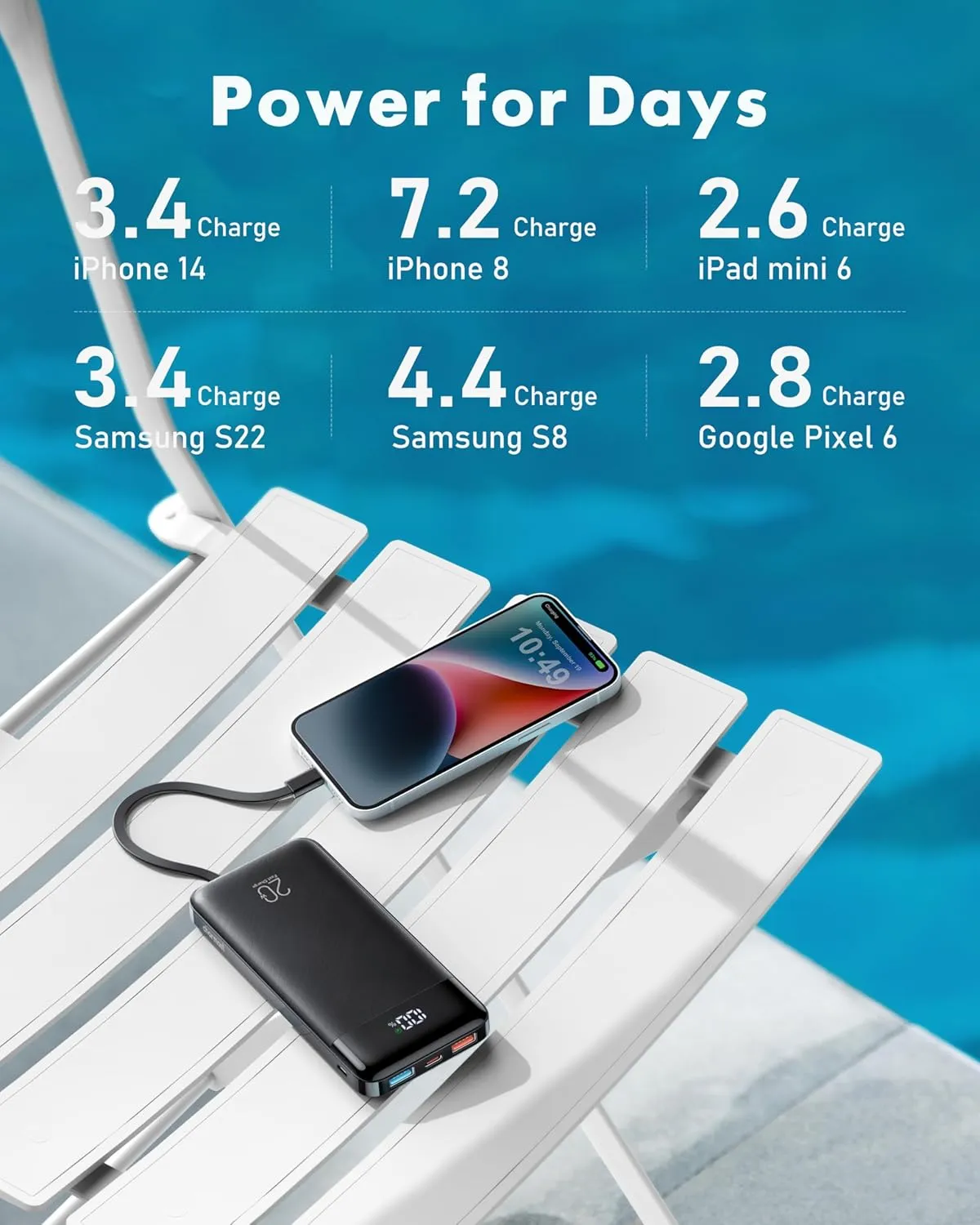 Charmast 20000mAh Portable Charger with 4 Built-in Cables & 6 Outputs, 20W Power Bank Fast Charging - USB C External Battery Pack for iPhone 16 15 14, Android, iPad, Tablet & More (Travel Essential)