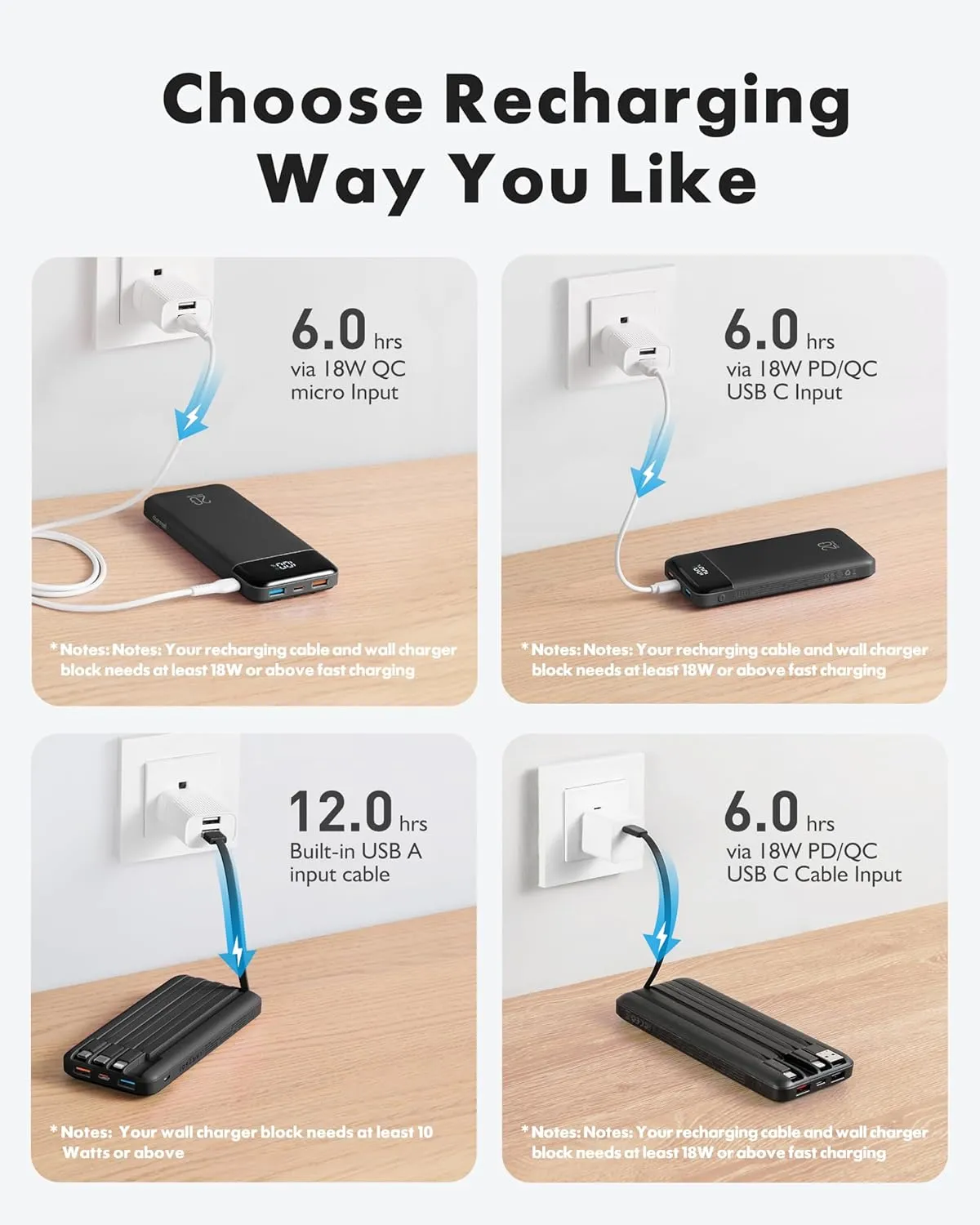 Charmast 20000mAh Portable Charger with 4 Built-in Cables & 6 Outputs, 20W Power Bank Fast Charging - USB C External Battery Pack for iPhone 16 15 14, Android, iPad, Tablet & More (Travel Essential)