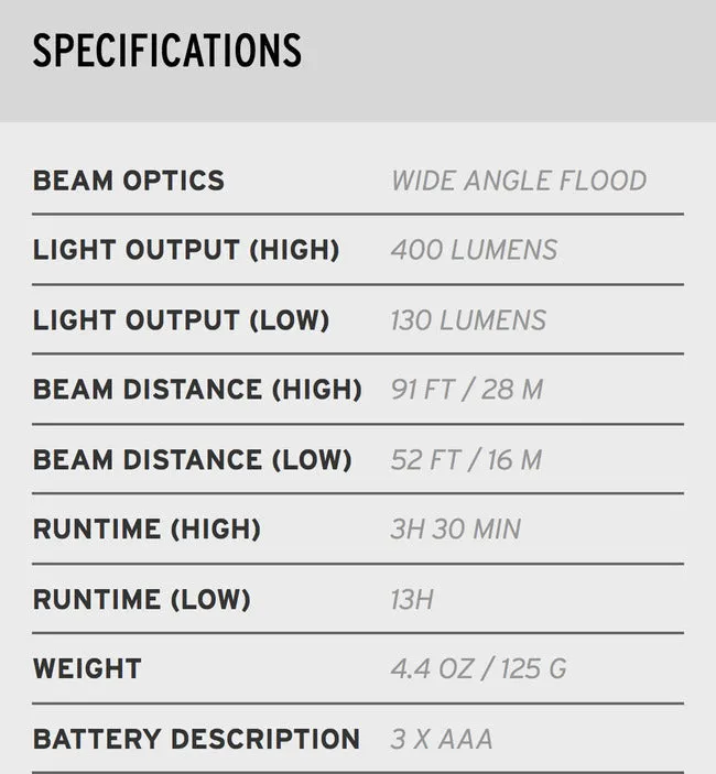 Coast HL45 LED Headlamp