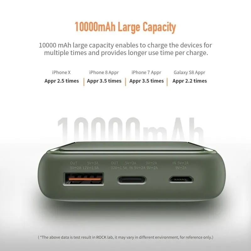 Compact Size Fast Charging Powerbank