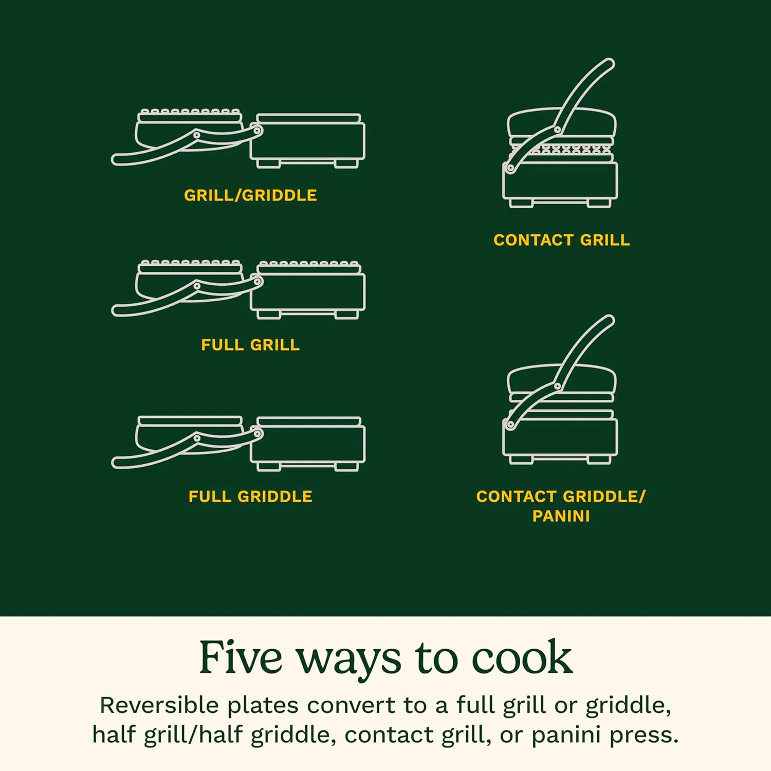 Cuisinart GR-6S Contact Griddler with Smoke-Less Mode