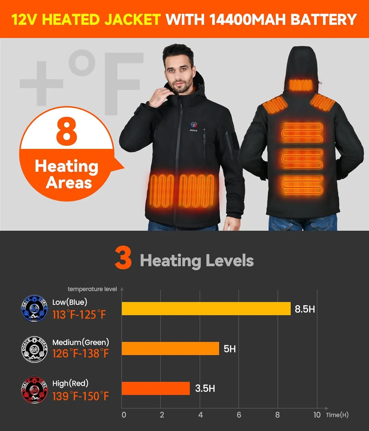 DOACE 12V Soft Shell Heated Jacket for Men and Women with14400mAh Battery Pack, Winter Outdoor Unisex Electric Heating Hoodie