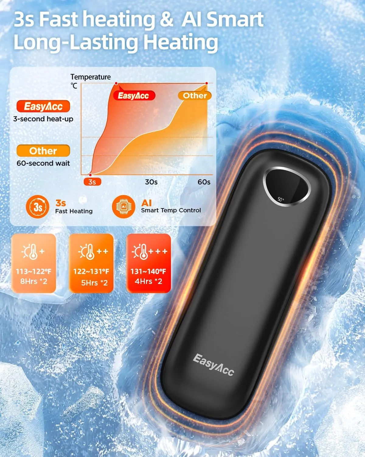 EasyAcc® 10000mAh Hand Warmers Rechargeable 2 Pack,16Hrs Long Safe Heat,[Lifetime Service] Reusable Pocket Electric Hand Warmers Heaters Rechargeable for Gloves,Raynauds,Women,Men,Camping OT-95