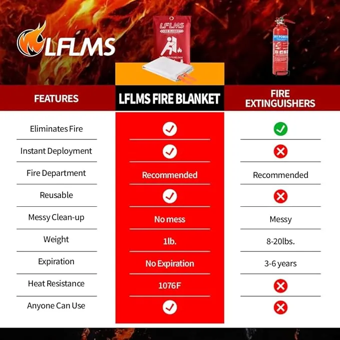 Fire Blankets Emergency for Home, 2 Pack Fire Suppression Blanket, 40” x 40” Fire Blanket for Kitchen, Fireproof Fiberglass Fire Safety Blanket for Office, School, Camping, Grill, Car, Warehouse