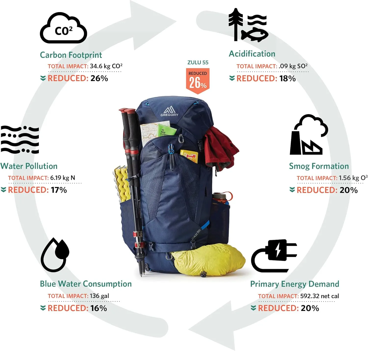 Gregory Zulu 45L Unisex Hiking/Backpacking Pack, Freefloat Hipbelt, Internal Hydration Sleeve For Water Bladder, (Reservoir Not Included), Medium/Large, Halo Blue