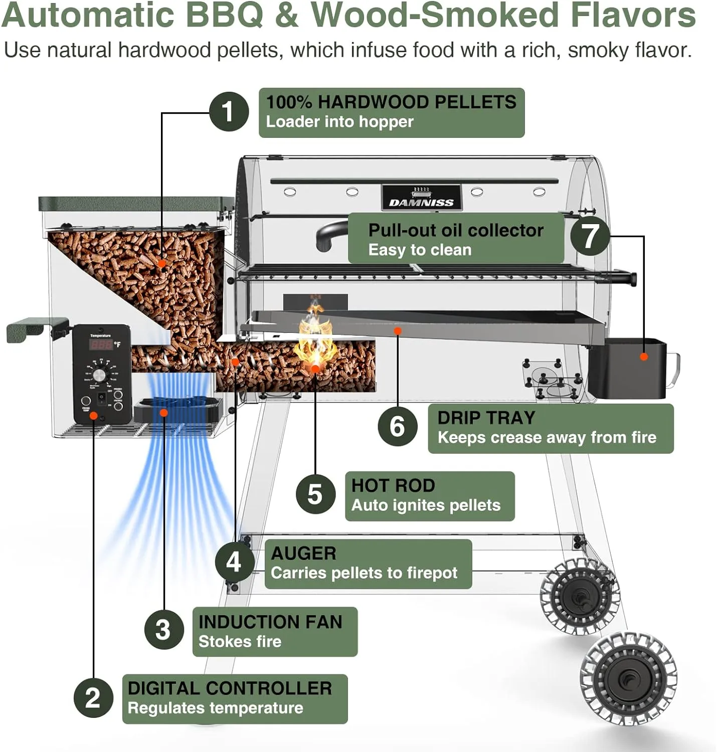 Grills DAPG-03 Electric Wood Pellet Smoker Grill, 456 SQ.IN Cook Area Pellet Grill with Auto Feed & PID Temperature Control (180-450°F), 8 in 1 BBQ Grill for Backyard Outdoor