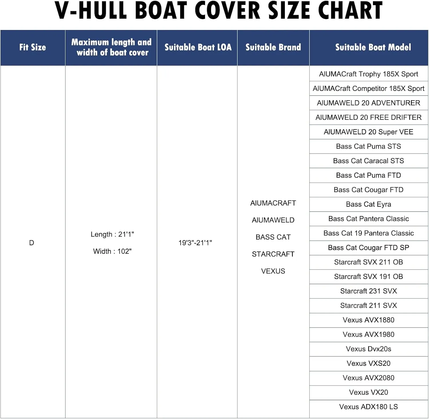Heavy Duty Bass Boat Cover, 19'3"-21'1" Trailerable Marine Grade Waterproof Tarp Cover with Adjustable Windproof Tightening Strap & Anti-UV fit V-Hull/Tri-Hull/Fishing Boat/Runabout/Prostyle Bass Boat