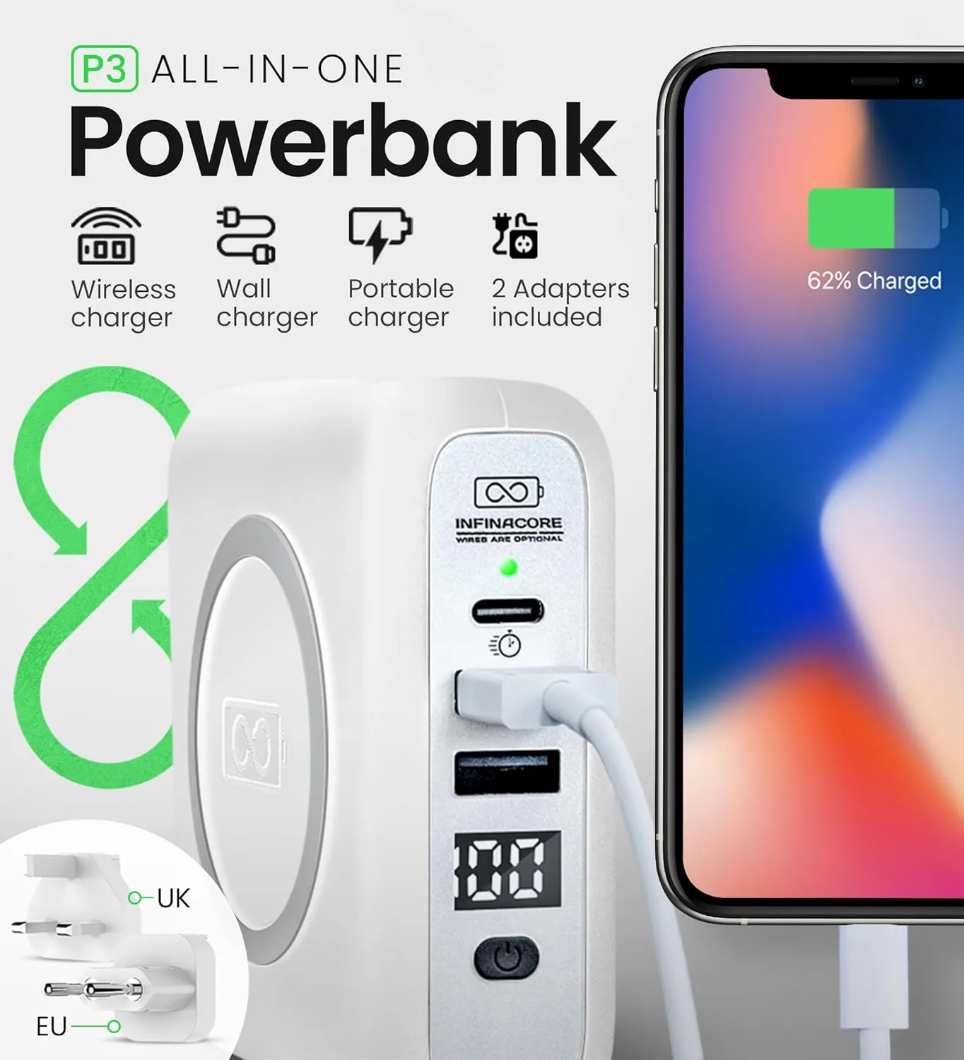 InfinaCore P3 8000mAh Portable Charger - 4-in-1 Fast Charging Power Bank Compatible w/iPhone - 18W Qi-Compatible USB C Charger Block w/UK/EU Adapters - Travel Battery Pack w/Foldable Plug - White
