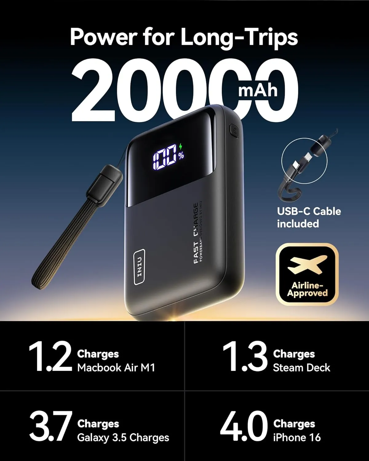 INIU Power Bank, 20000mAh 65W Ultra Compact USB C Laptop Portable Charger, PD QC Fast Charging 3-Output External Battery Pack for Laptop MacBook iPad Tablet Steam Deck iPhone 16 15 14 Pro Samsung S22