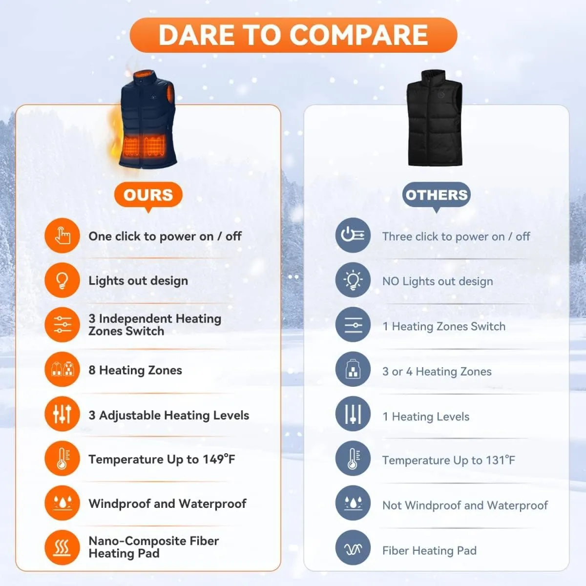 KOVNLO Womens Heated Vest, 4 in 1 Smart Controller, Lights-out Design, Lightweight Heating Vest (Battery Pack Not Included)