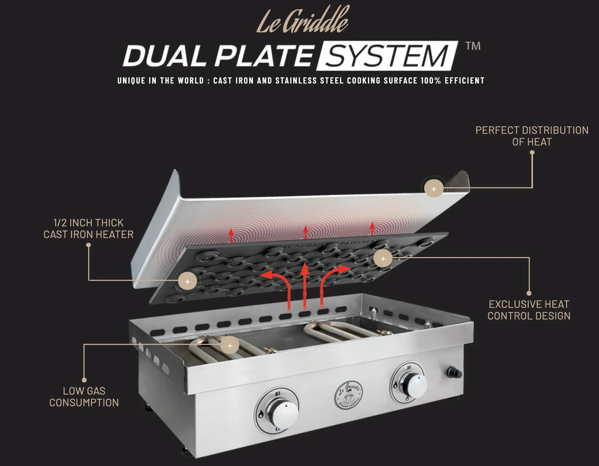 Le Griddle The Ranch Hand 2 Burner Electric (Cart Included) - GEE75 CK