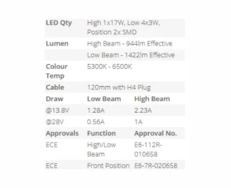 LED Autolamps HL175 MaxiLamp 7 Inch Headlamp Inserts - Each