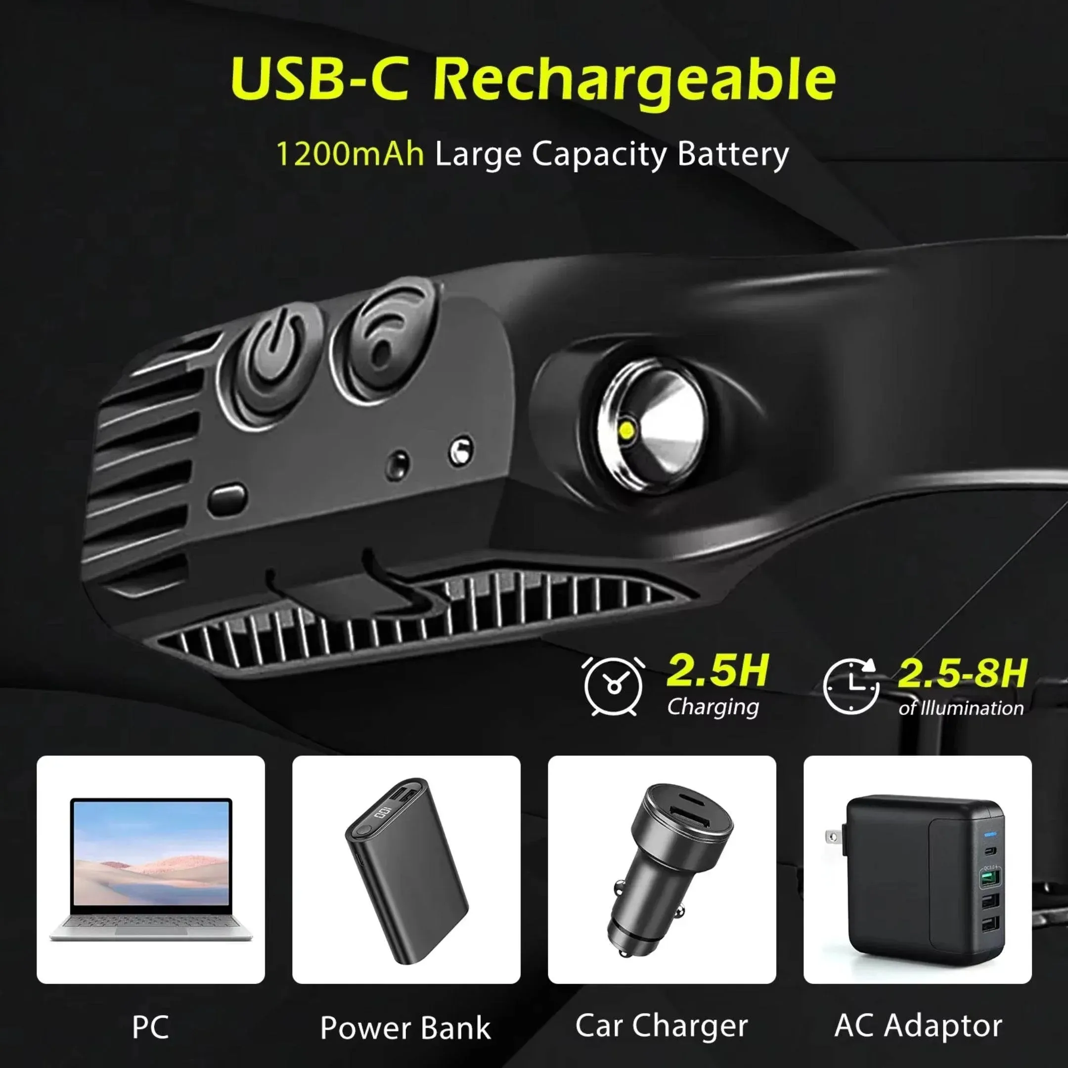 LED Headlamp