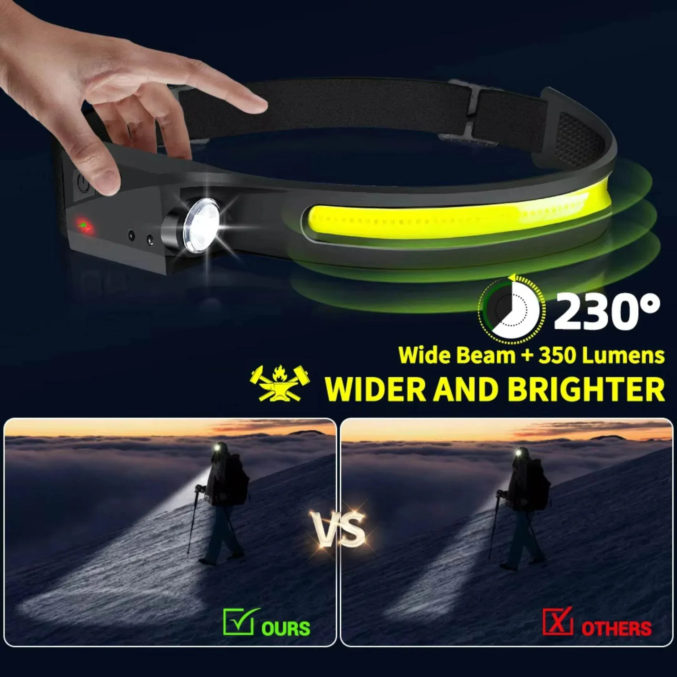 LED Headlamp