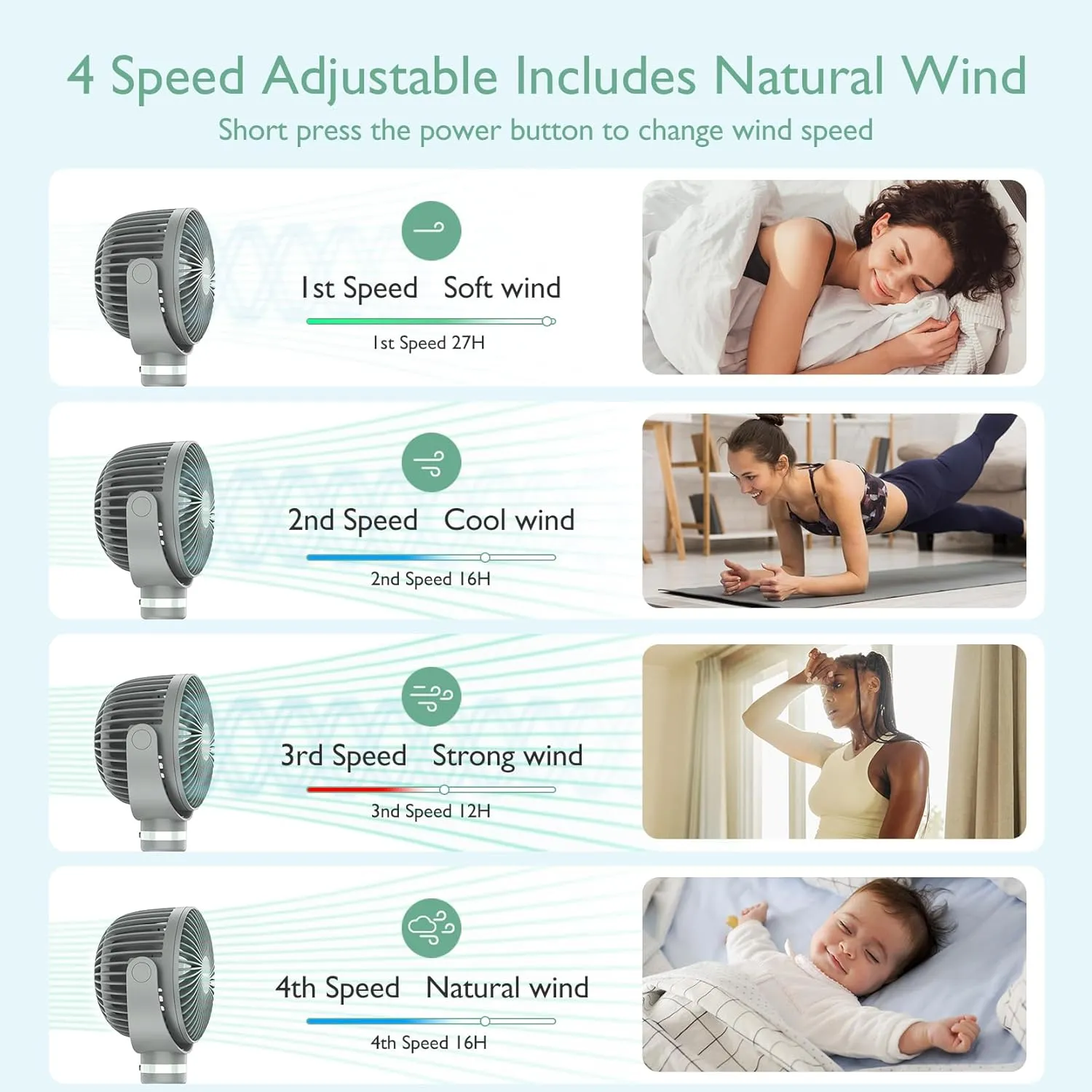 Momcozy 8000mAh Portable Stroller Fan, 27H Ultra-long Battery Life Detachable 4 Speed 360°Rotate LED Night Light with 2 Modes, USB Rechargeable Handheld Cooling Fan for Travel/Car Seat/Bedroom
