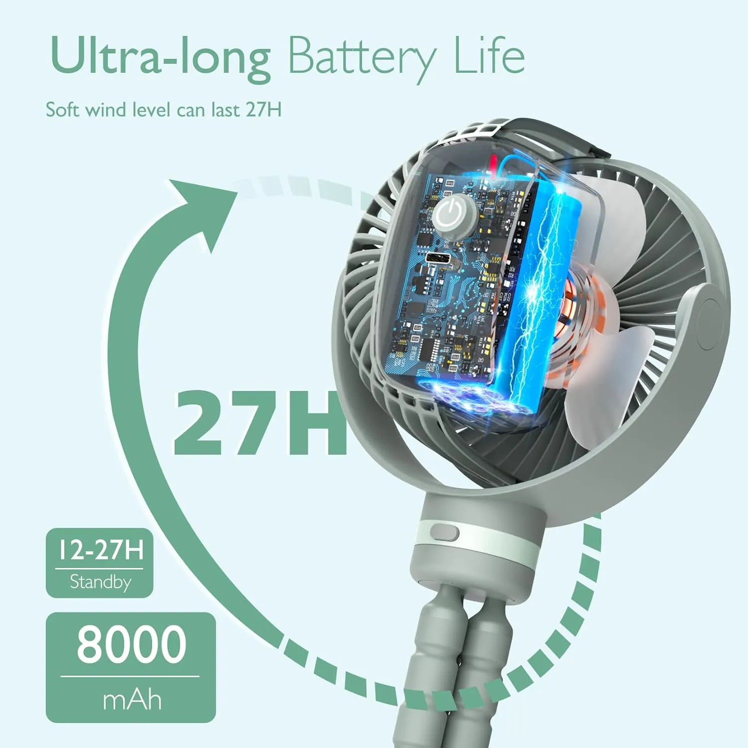Momcozy 8000mAh Portable Stroller Fan, 27H Ultra-long Battery Life Detachable 4 Speed 360°Rotate LED Night Light with 2 Modes, USB Rechargeable Handheld Cooling Fan for Travel/Car Seat/Bedroom