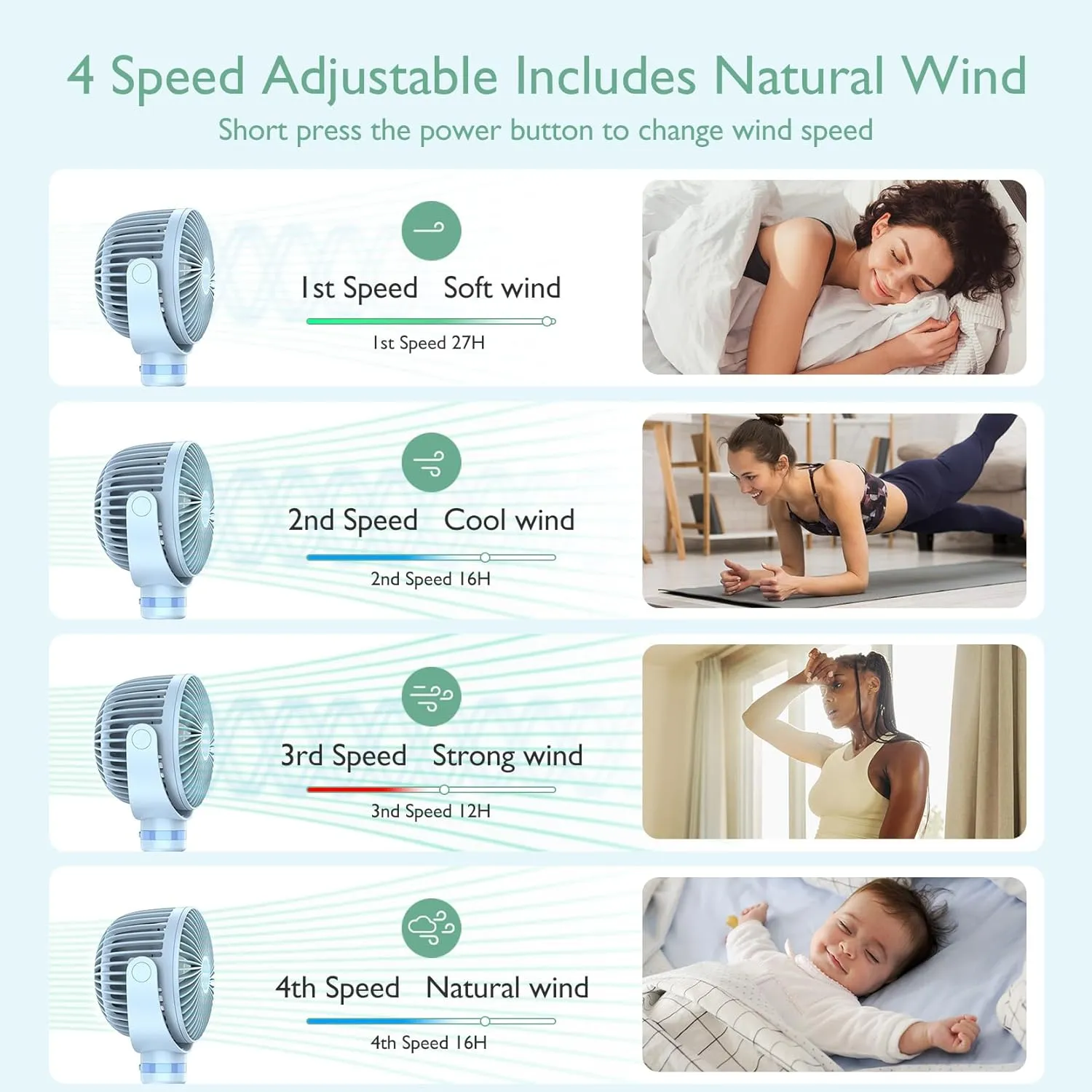 Momcozy 8000mAh Portable Stroller Fan, 27H Ultra-long Battery Life Detachable 4 Speed 360°Rotate LED Night Light with 2 Modes, USB Rechargeable Handheld Cooling Fan for Travel/Car Seat/Bedroom