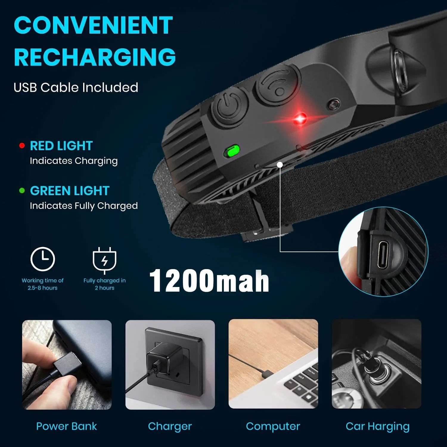 New 60000LM 230¡ã Wide angle Floodlight 3 Strip Lights COB Headlamp Induction Headlamp with Built-in Battery Flashlight Head Torch 4 Lighting Modes Head Light