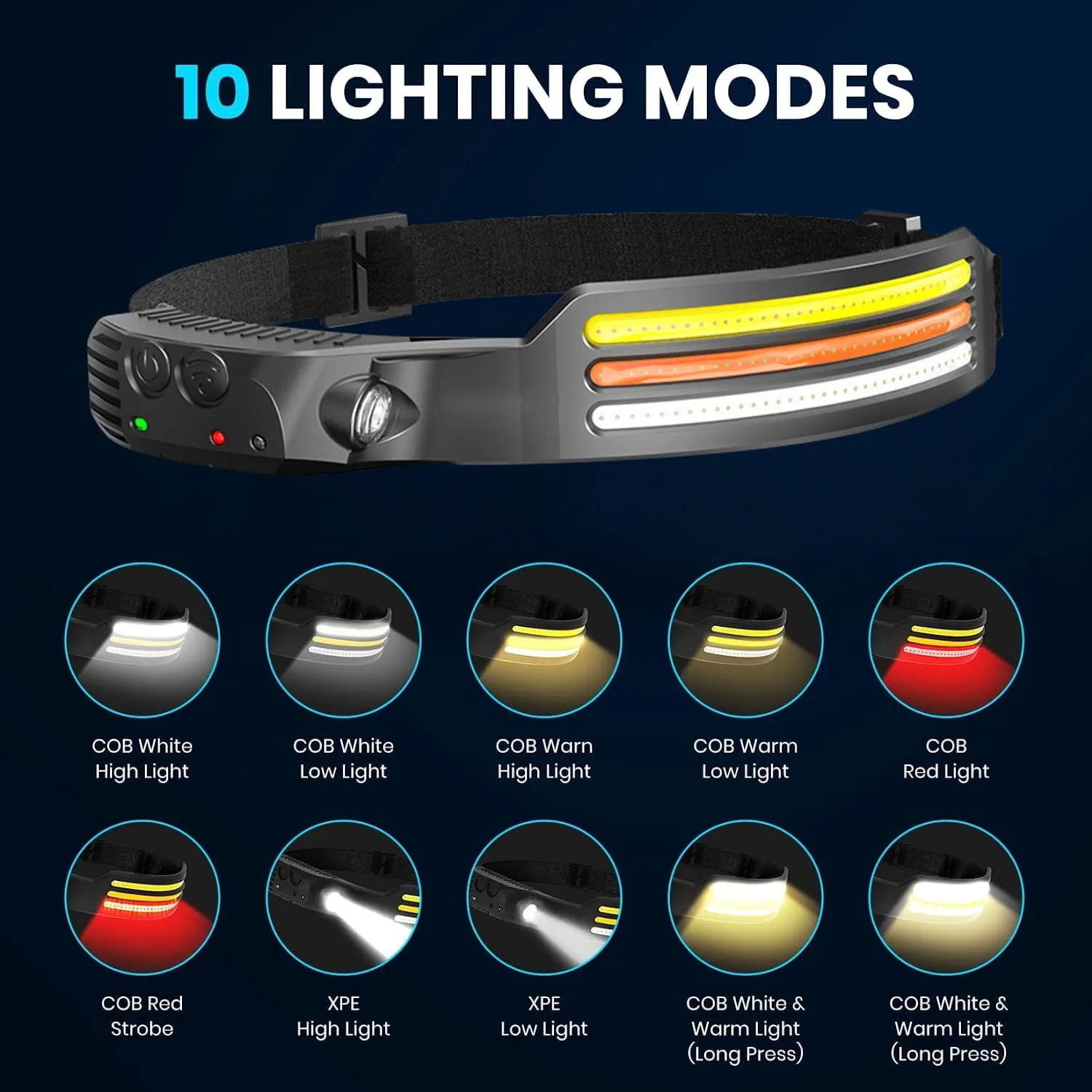 New 60000LM 230¡ã Wide angle Floodlight 3 Strip Lights COB Headlamp Induction Headlamp with Built-in Battery Flashlight Head Torch 4 Lighting Modes Head Light