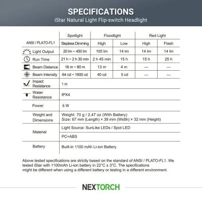 Nextorch H-Series iStar Rechargeable Intelligent Headlight - 5 Modes (NXiSTAR)