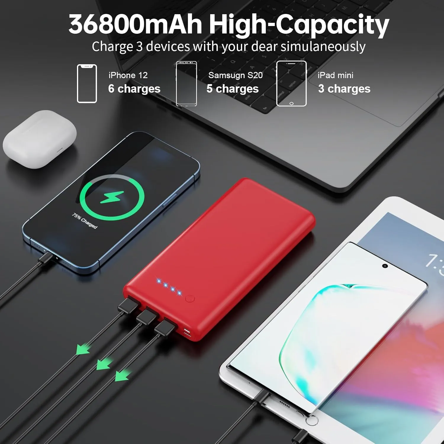Portable Charger 36800mAh,4 Outputs Power Bank, Dual Input 5V/3A External Battery Pack,USB-C in&out High-Speed Charging Backup Charger Compatible with iPhone 16/15/14,Samsung S23 Android Phone etc-Red