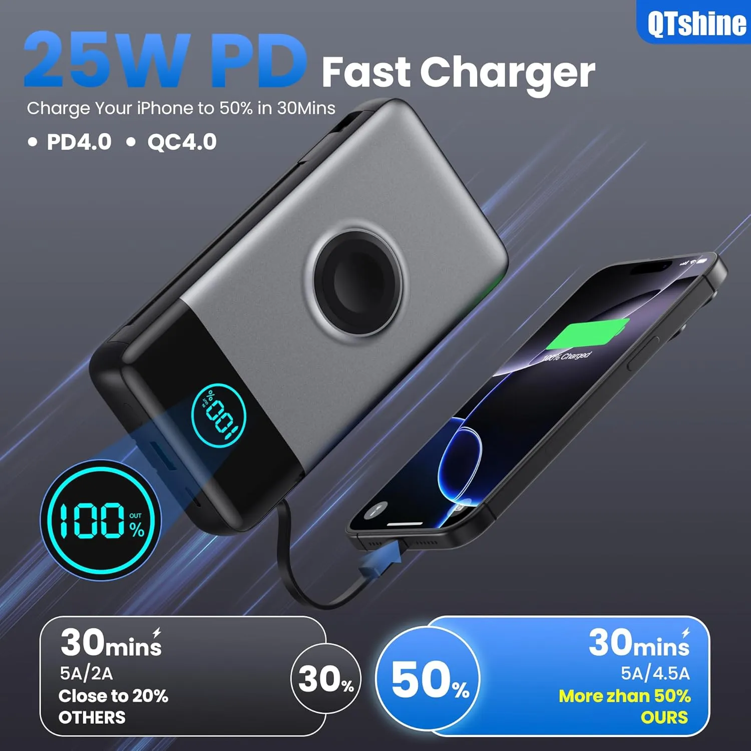 Portable Charger 40800mAh Power Bank with Built-in Cables,Wall Plug and iWatch Charger,6-IN-1 QC4.0 25W PD USB C Fast Phone Charging,LCD Display Battery Pack for iPhone 16/15/14,Apple Watch,Galaxy etc