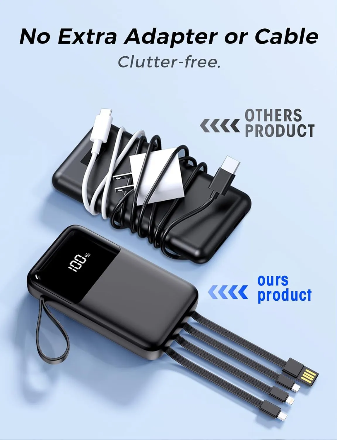 Portable Charger with Built in Cable, 15000mAh Power Bank, 22.5W Fast Charging, 6 Outputs, Slim Travel Essential Battery Pack with LED Display, Compatible with iPhone 16/15/14/13, Samsung, iPad, etc