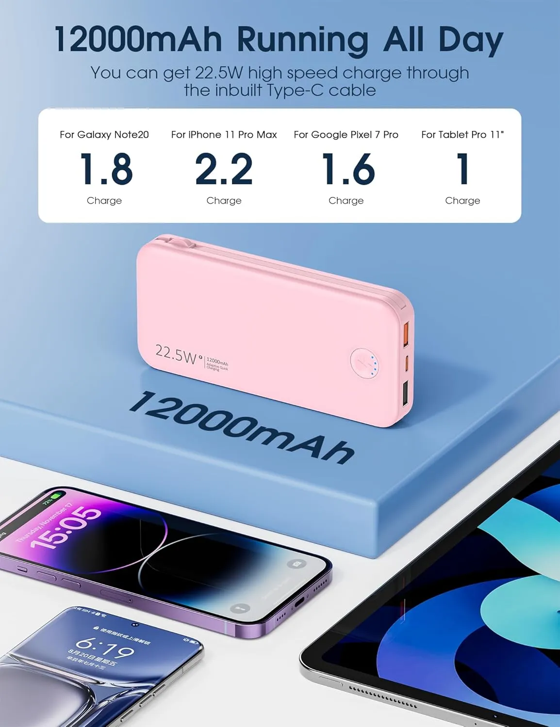 Portable Charger with Built in Cable and AC Wall Plug, USB C Power Bank 12000mAh 22.5W Super Fast Charging, Lightweight Portable Phone Charger Travel Battery Pack for iPhone, Samsung, Tablets