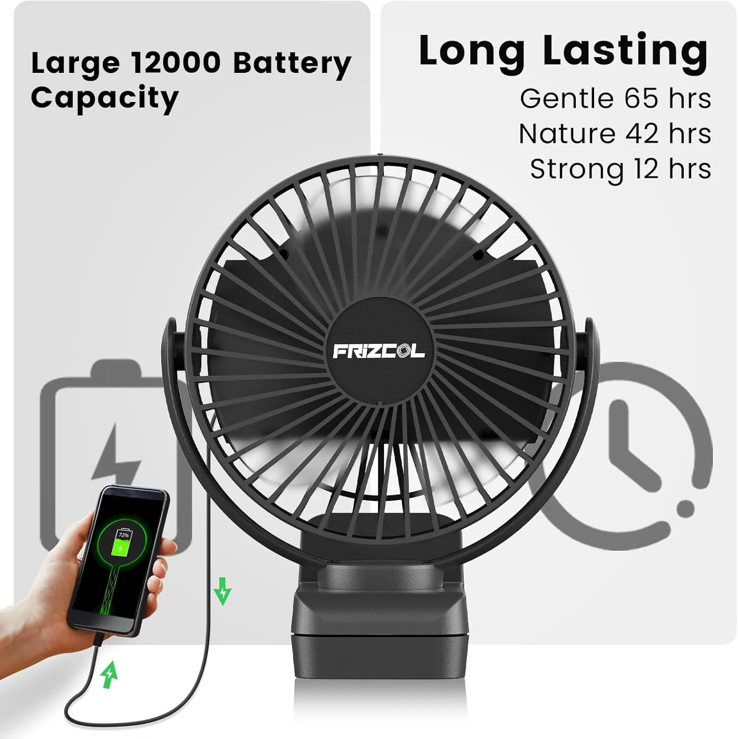Portable Clip on Fan 65 Working Hours, Camping Fan with LED Lights & Hook, 12000 Capacity Battery Operated Fan with Clamp, USB Rechargeable for Desk, Tent, Treadmill, Stroller, Golf Cart, Home