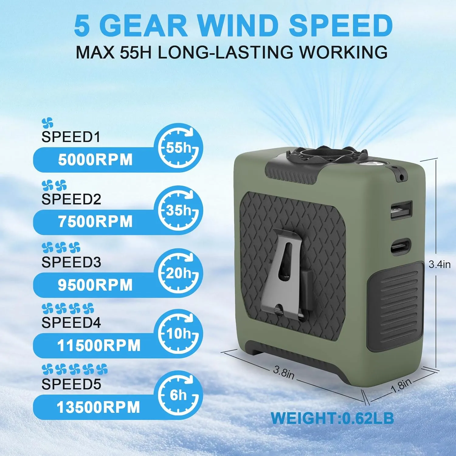 Portable Fan Wearable Personal Fan with 5 Speed Max 55 Working Hours Low Noise Turbo Fans Cooling Neck Waist Fans for Outdoor Camping and Traveling LED Power Display 10000mAh Power Bank (Dark Green)