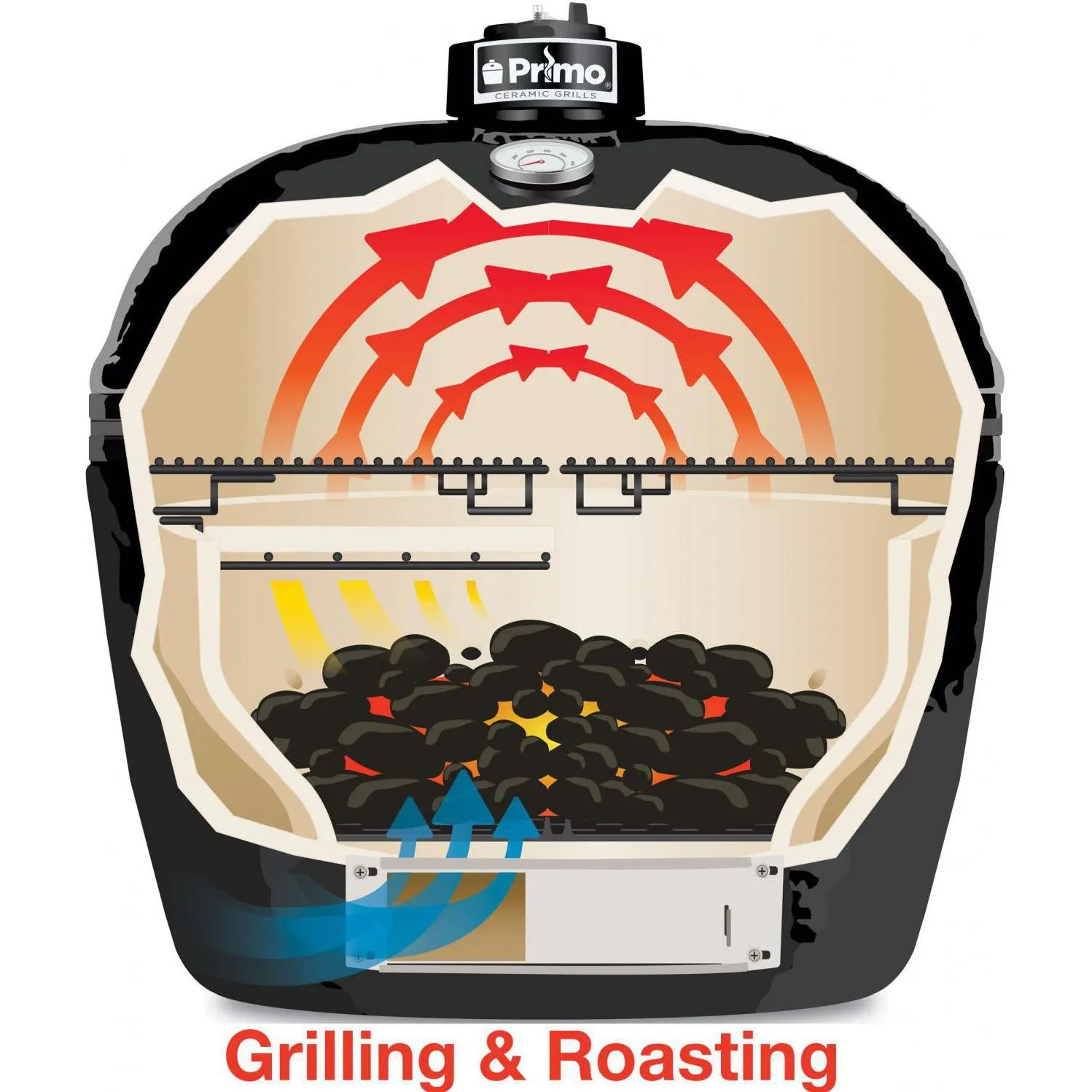 Primo All-In-One Oval Large Ceramic Kamado Grill With Cradle & Side Shelves 7500