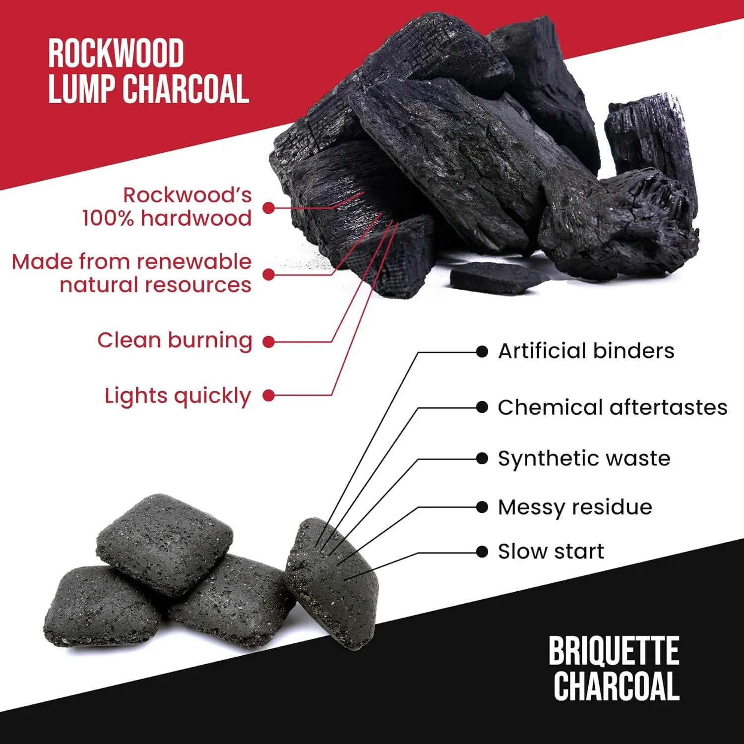 Rockwood Natural Lump Charcoal – Premium Oak, Hickory & Cherry Hardwood Blend for High-Heat Grilling & Slow Smoking – Compatible with Kettle & Kamado Grills, Clean Burning, Made in USA – 20lbs (1pk)