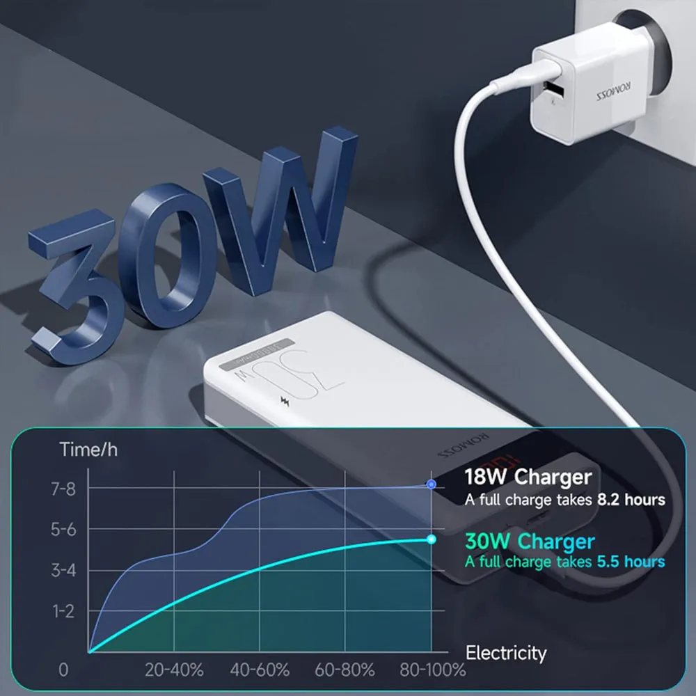 Romoss Sense 8PS Pro 30000mAh 30W Power Bank - White