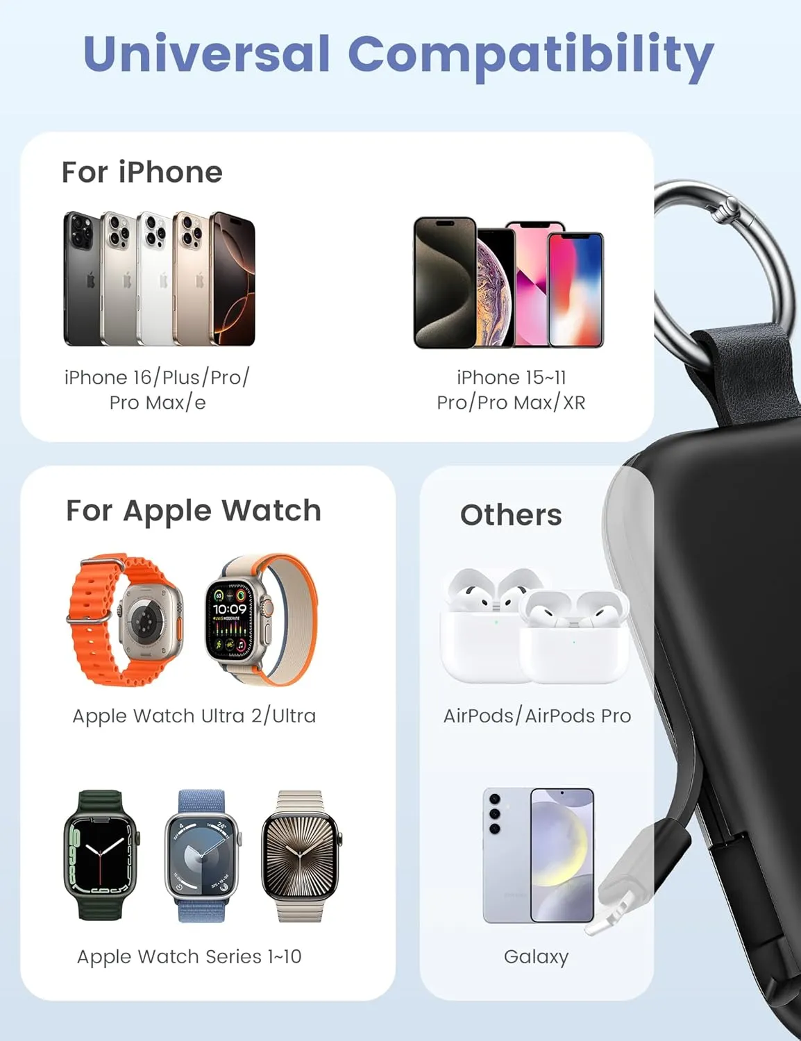 RORRY Portable Charger, 5000mAh Portable Charger Power Bank with Built-in Cables, Travel Keychain Battery Pack for Apple Watch Ultra 2/9/8/Ultra/7/6/SE/5, iPhone 16/15/14/13/12, Blue