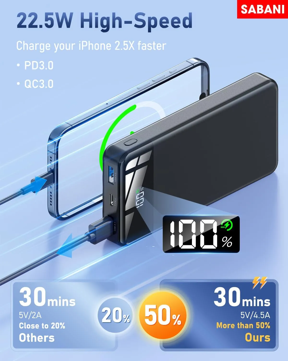 SABANI Portable Charger 35000mAh Power Bank - Portable Battery with 4 Built in Cables, 22.5W Fast Charging Battery Pack Compatible with iPhone 16 15 14 13 Samsung Android Phone etc (1 Pack, Black)