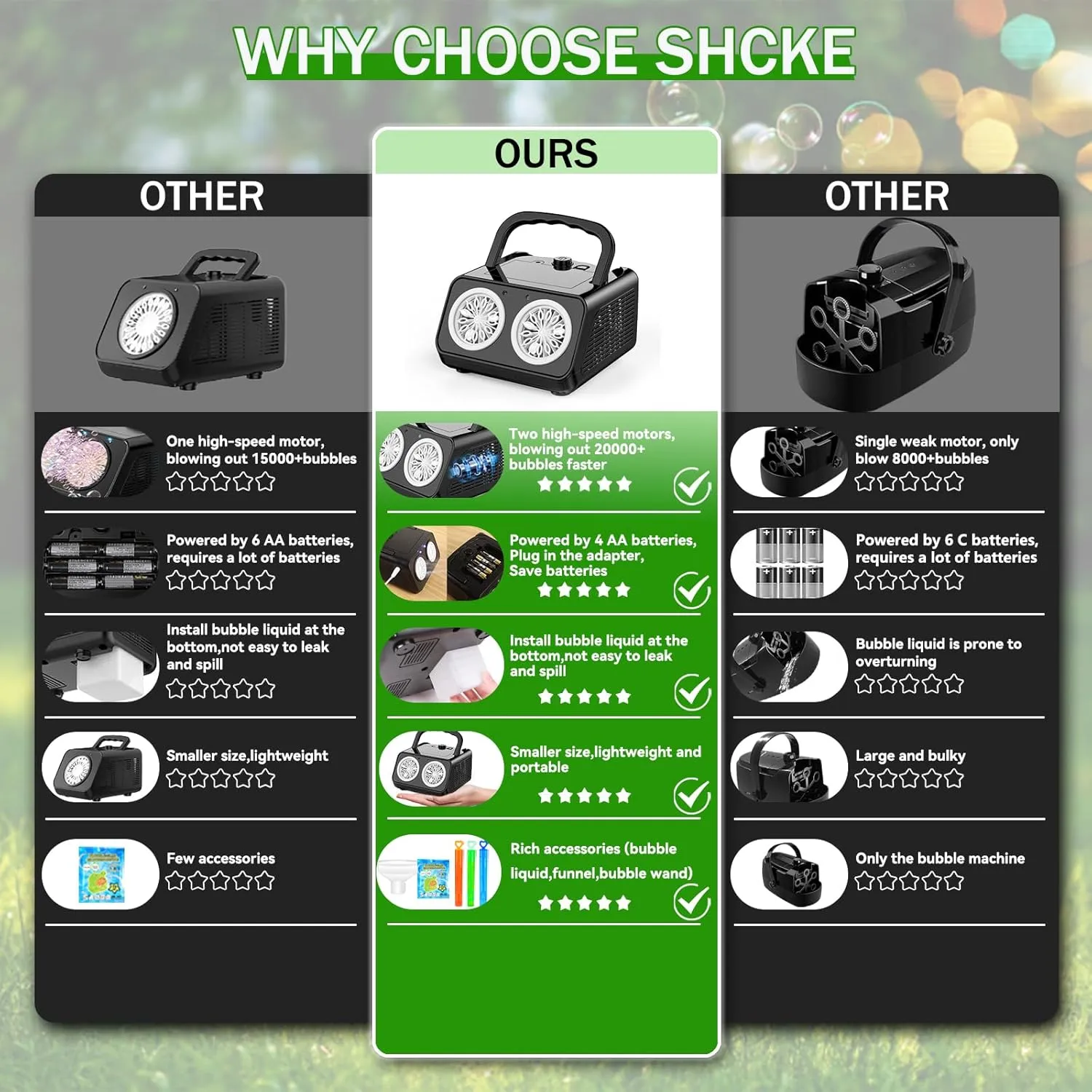 SHCKE Automatic Bubble Machine Upgrade Bubble Blower with 2 Fans,Plug in or Battery Operated Portable Bubble Maker,20000  Bubbles Per Minute Bubbles for Outdoor Wedding Birthday Party