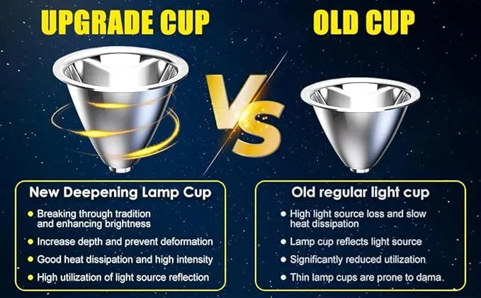 Super Bright Headlamp High Power Headlight LED Rechargeable Motion Sensor Hunting Head lamp Flashlight Spotlight Waterproof Light for Outdoor Fishing Camping Hiking