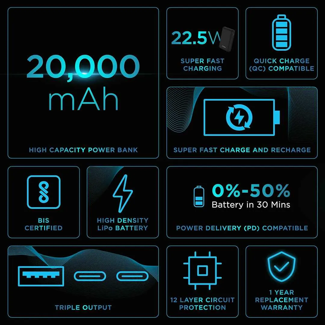 URBN 20000 mAh Premium Edition Nano Power Bank (Black)