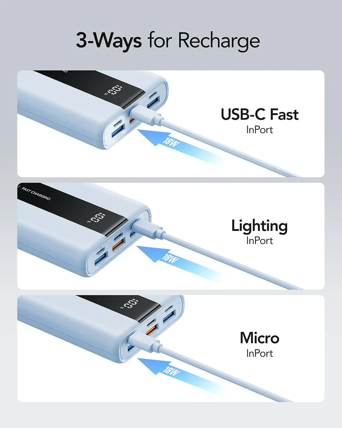 VRURC Power Bank,20000mAh Portable Charger Fast Charging,Compact Travel Essentail,4 Outputs 3 Inputs Battery Pack USB C for iPhone Series,Samsung,Android-Blue