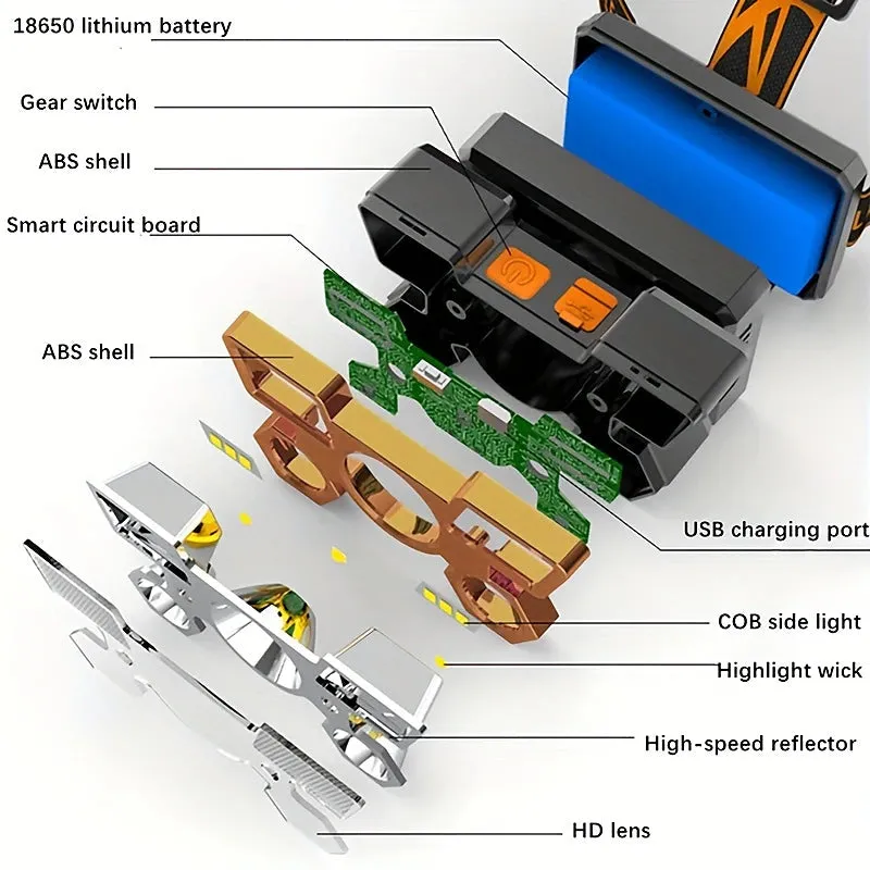 Waterproof LED Headlamp for Outdoor Adventures